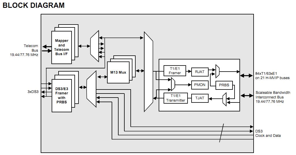 PM8398A-BGI block diagram