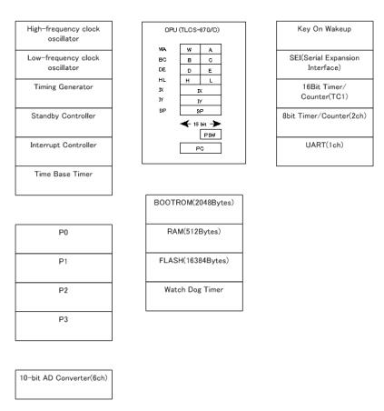 TMP86FS49BFG pin connection