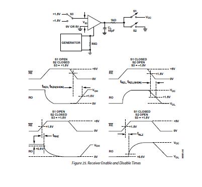 ADM487EARZ pin connection