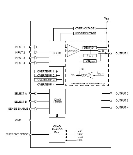 VNQ05XSP block diagram