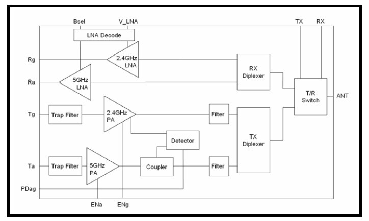 2593A20 block diagram