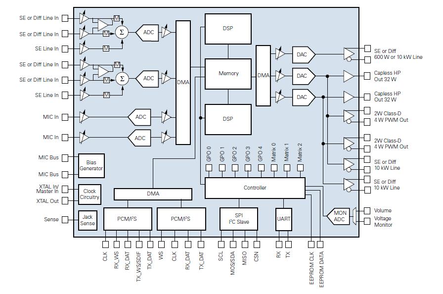 CX20703-12Z block diagram