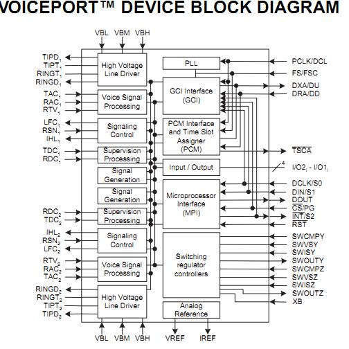 LE88266TQC block diagram