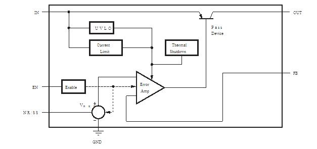 TPS7A4901DGNR pin connection