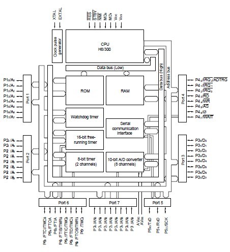 HD6473294F16 pin connection