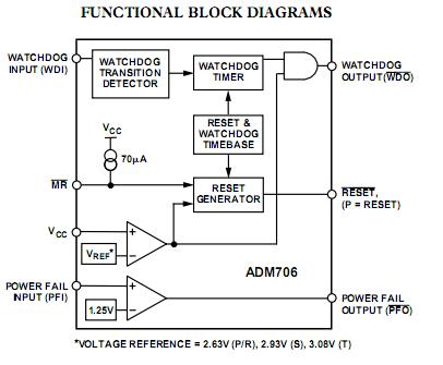 ADM706RARZ pin connection