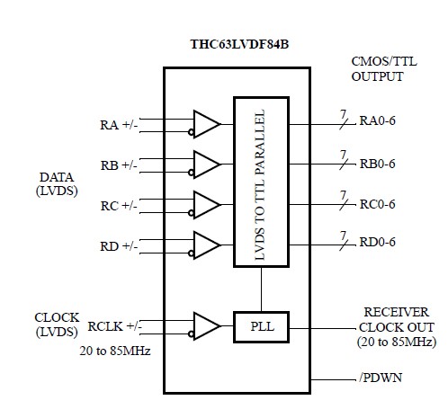 THC63LVDF84B pin connection