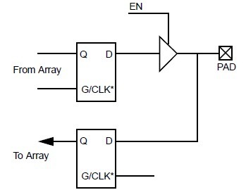 A1225XL-PQ100C pin connection