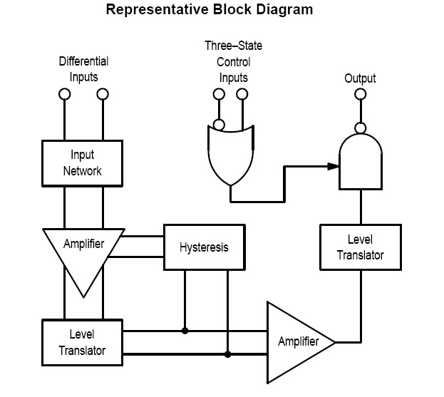 am26ls32pc block diagram