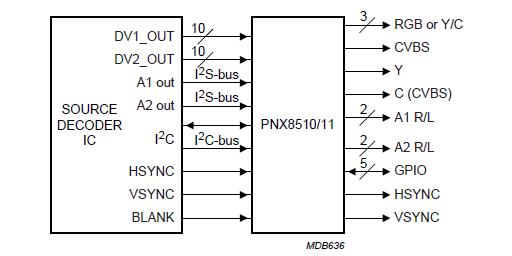 PPS65186A0TI block diagram