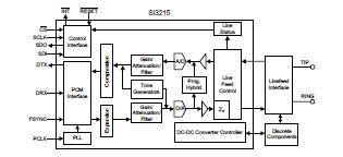 SI3215-FM block diagram