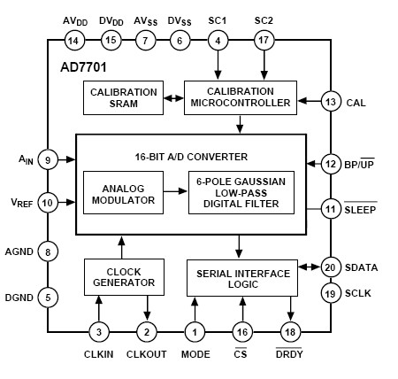 AD7701ARS block diagram