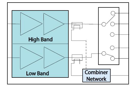 AWT6521R block diagram