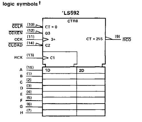 SN74LS593N pin connection