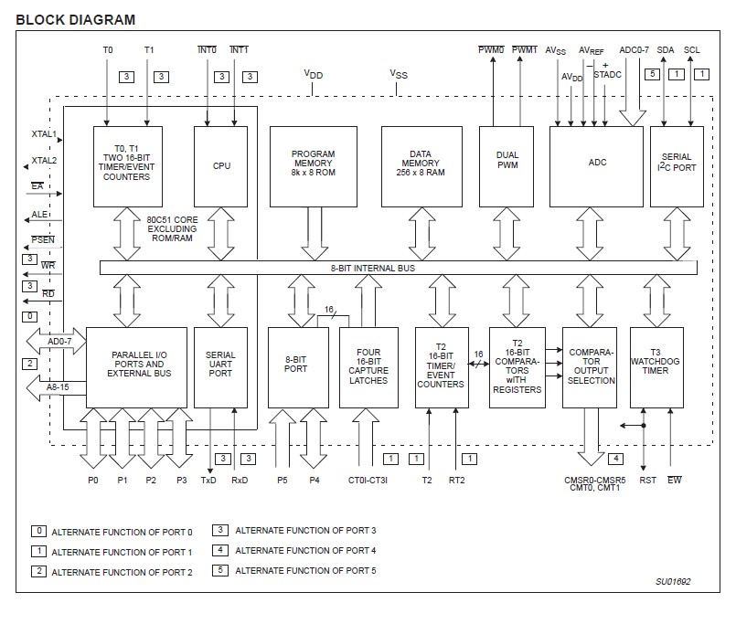 P80C552IBA pin connection