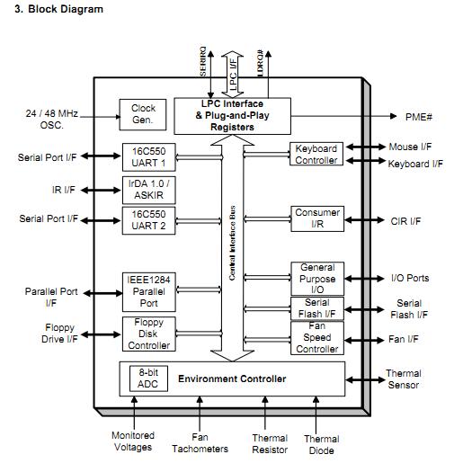 IT8718F-S pin connection