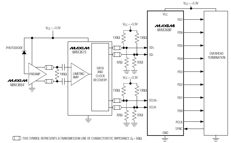 MAX3680EAI pin connection