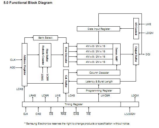 K4S2816320-LC75 block diagram