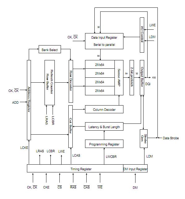 K4X51323PG-8GC6 block diagram