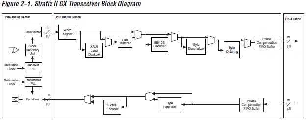 EP2SGX90EF1152C3 pin connection