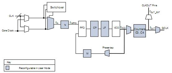 EP3C40F484I7N pin connection