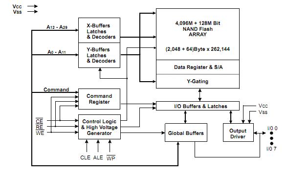 K9G4G08UOB-PCBO block diagram