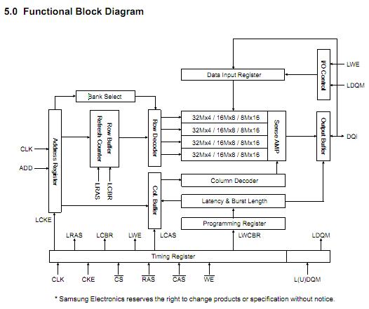 K9HCG08U1D-PCBO block diagram