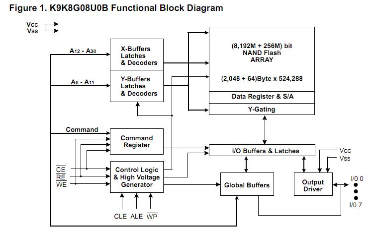 K9K8G08UOA-PCBO block diagram