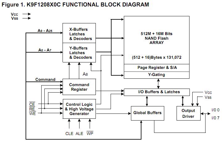 K9F1208UOB-PCBO block diagram