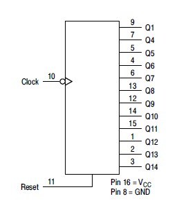 MC74HC4020ADR2G pin connection