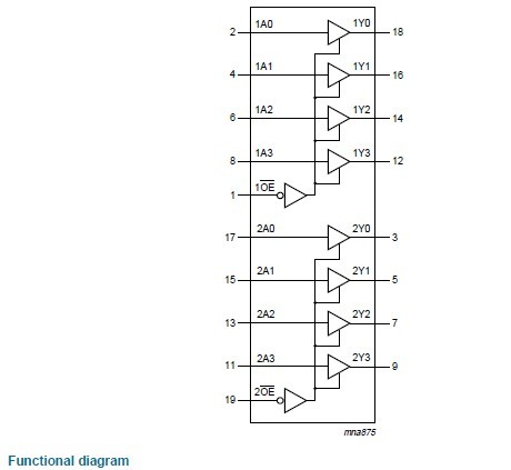 74HCT244D pin connection