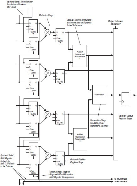 EP1S25F672I7 pin connection