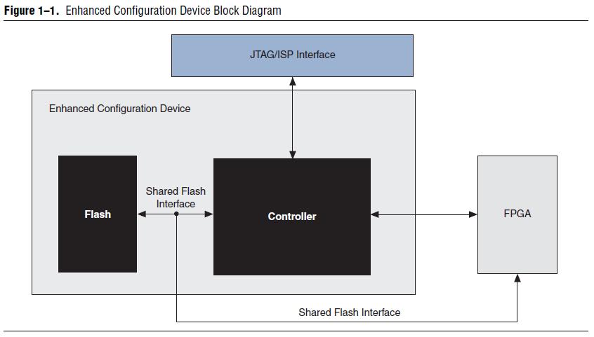 EP2C20F484C8N pin connection