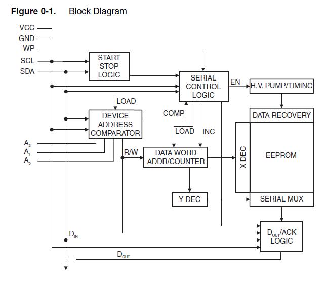 AT24C02C-SSHM-T pin connection