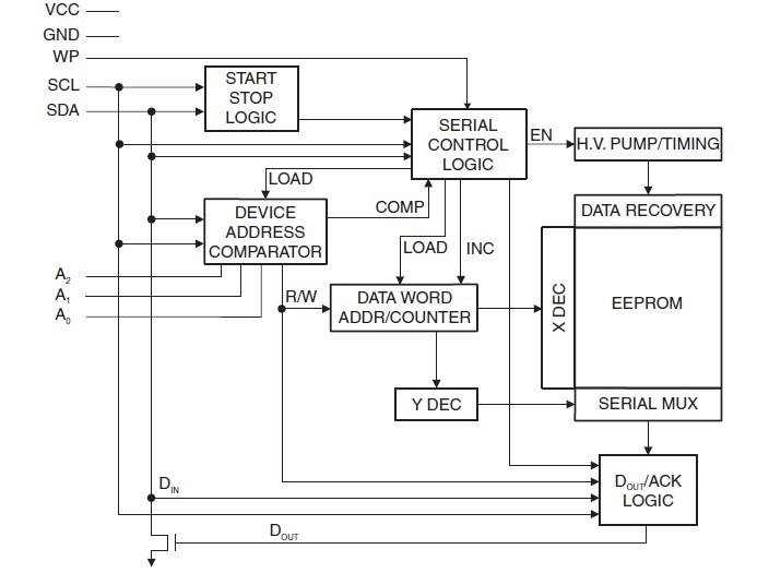 AT24C02B-PU pin connection