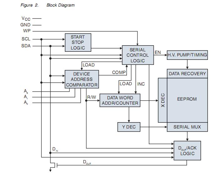 AT24C04C-PUM pin connection