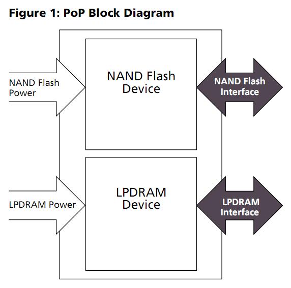 MT29C4G96MAZAPCJA-5IT block diagram