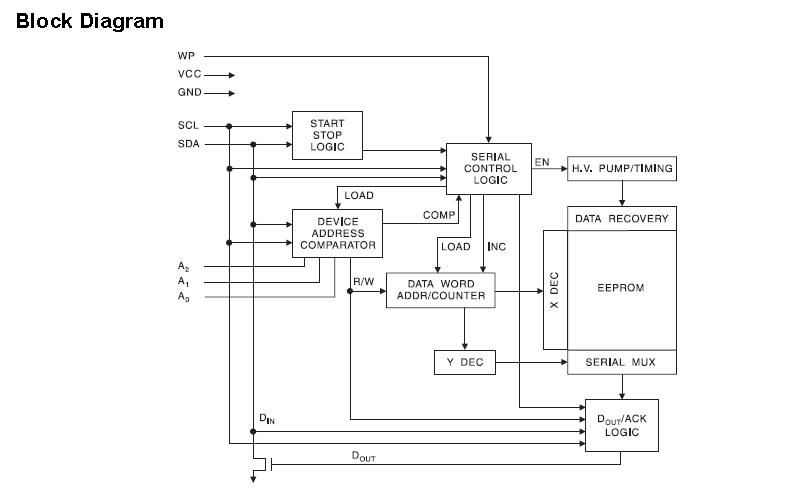 AT24C128C-SSHM-T pin connection