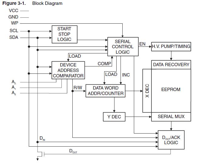 AT24C128B-PU pin connection