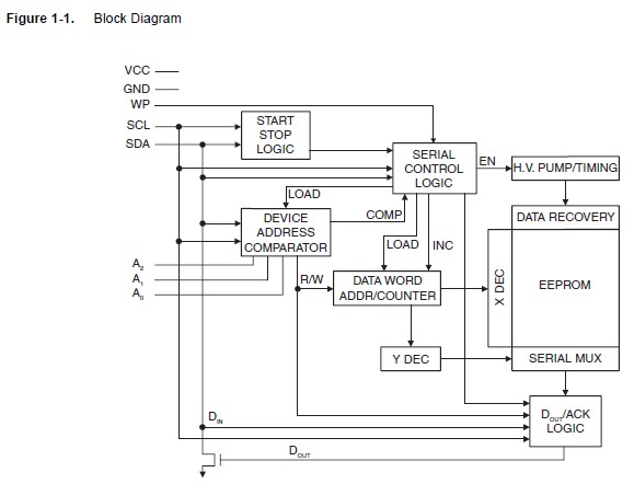 AT24C1024B-PU25 pin connection