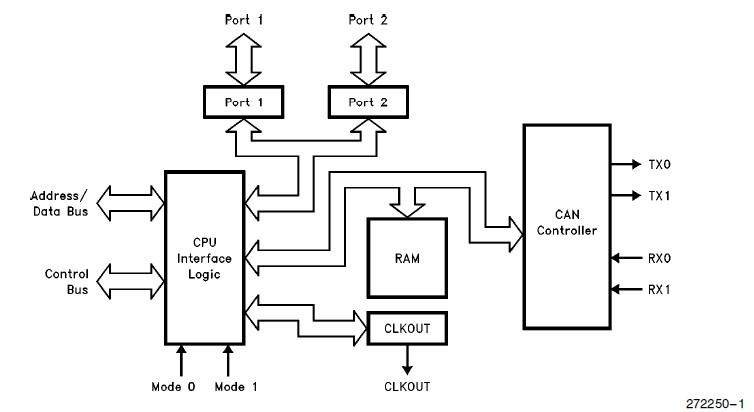 EP1C3T144C8N(TQFP) pin connection