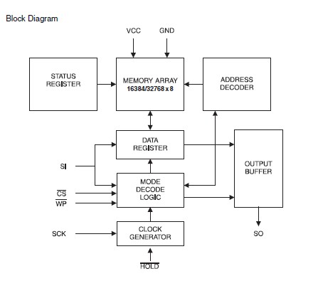 AT25128B-SSHL-T pin connection