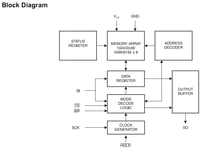 AT25160AN-10SU-2.7 pin connection