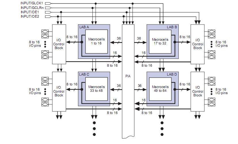 EPM7064SLC44-10N(PLCC) pin connection