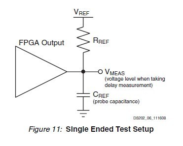 XC5VSX95T-1FFG1136I pin connection