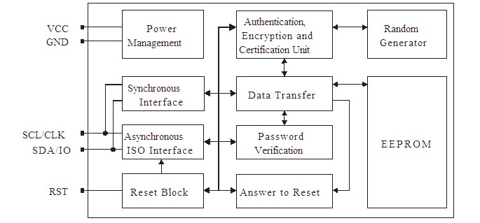 AT88SC0104CA-SH pin connection