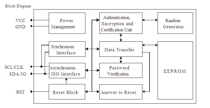 AT88SC0204CA-SU pin connection