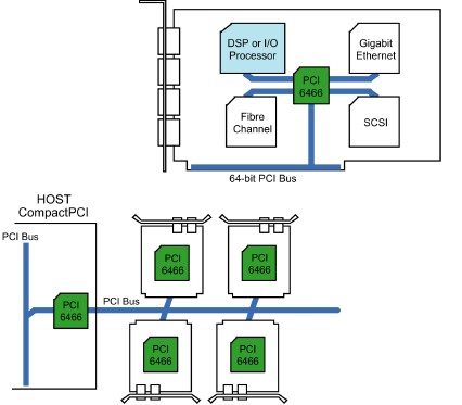 PCI6466-CB66BIG pin connection