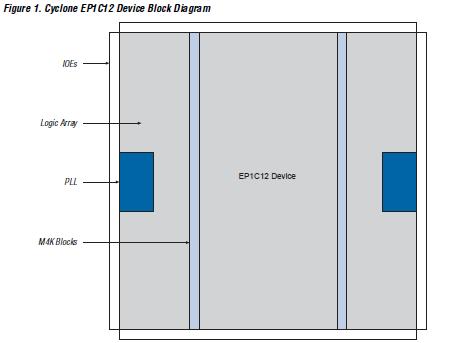 EP1C4F324C8 pin connection