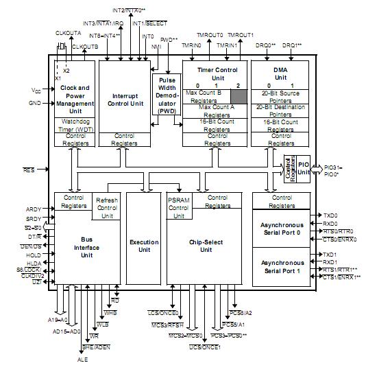 AM188ER-50KCW pin connection